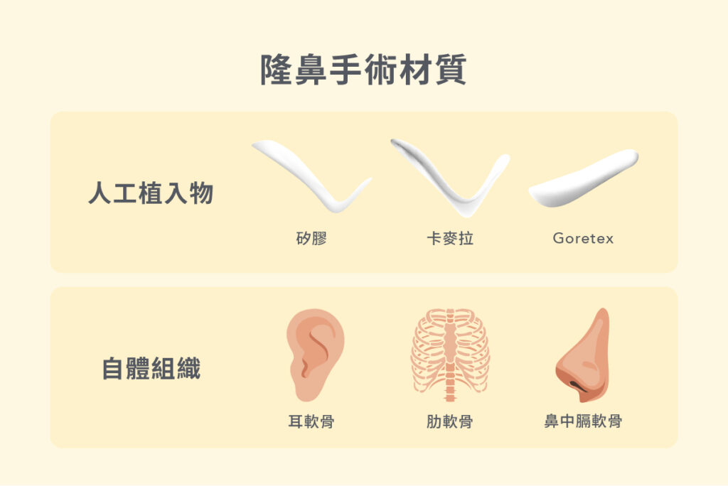 隆鼻手術價錢