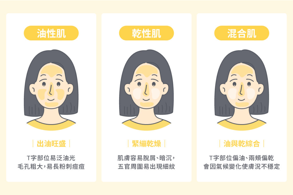肌膚保養必修課L1-肌膚分類