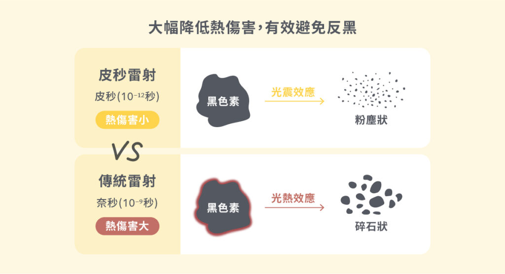 夏天曬黑怎麼變白-5