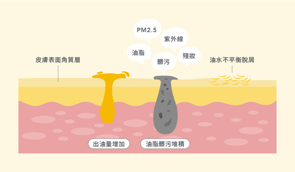 夏季醫美保養-2