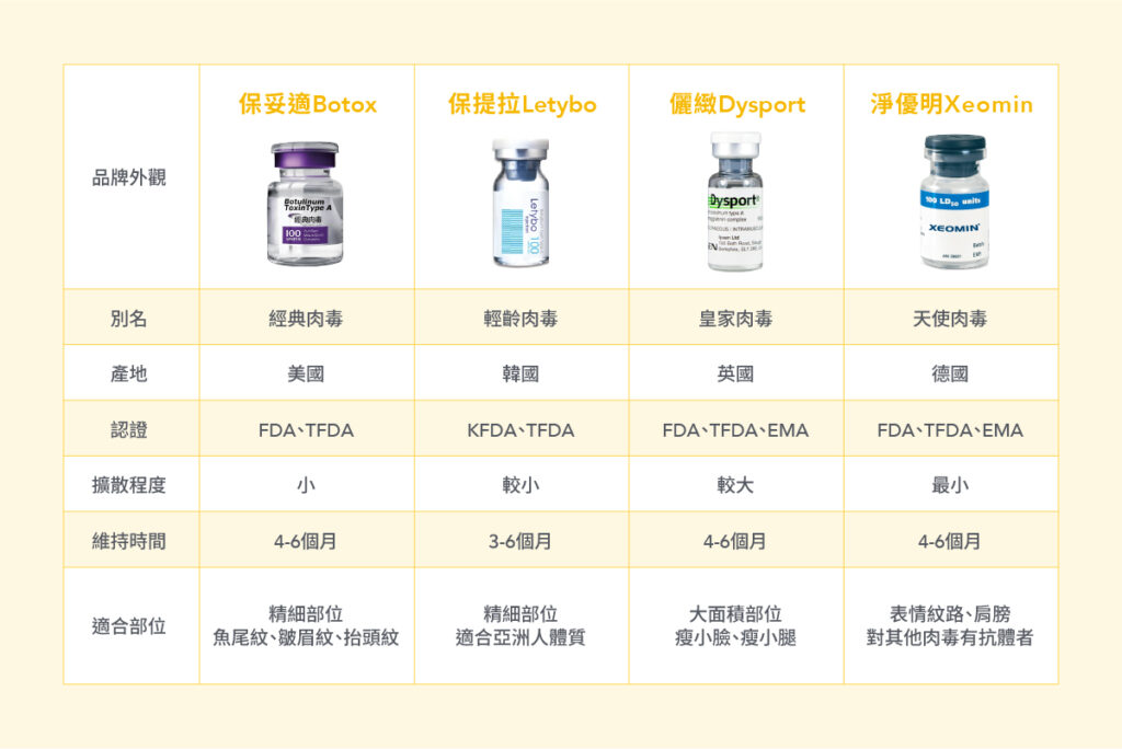 醫美肉毒桿菌真的安全嗎-3