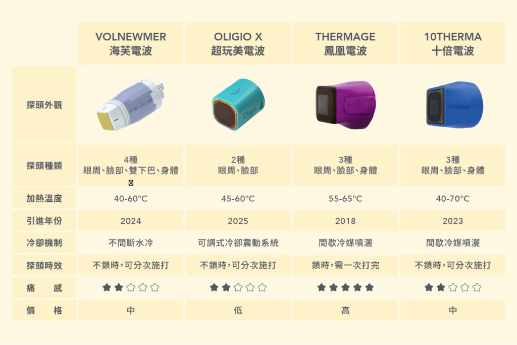 醫美電波拉提-4